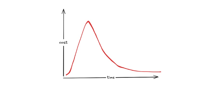 Blog%20post%20graph%2001